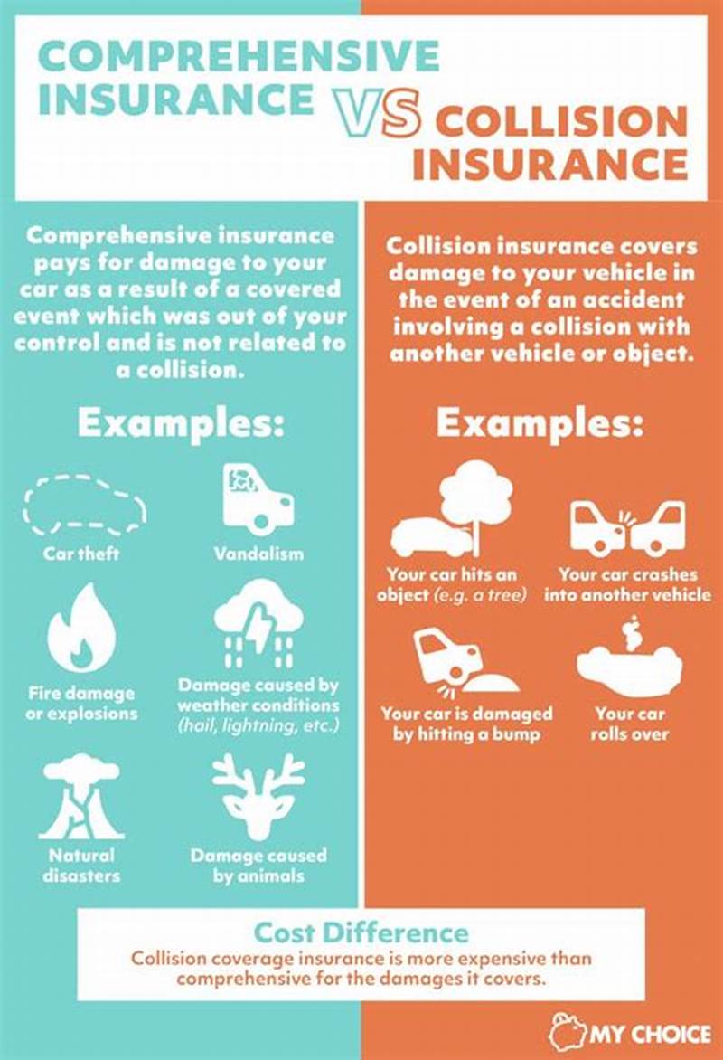 How To Claim Comprehensive Car Insurance