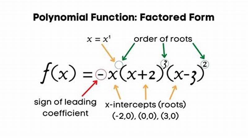 How To Convert Polynomial To Factored Form