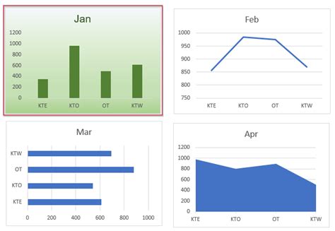 How To Copy One Format Chart To Another In 0365