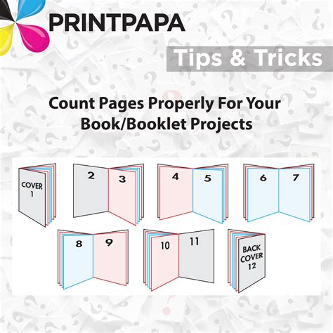 How To Count Pages When Cataloging Books