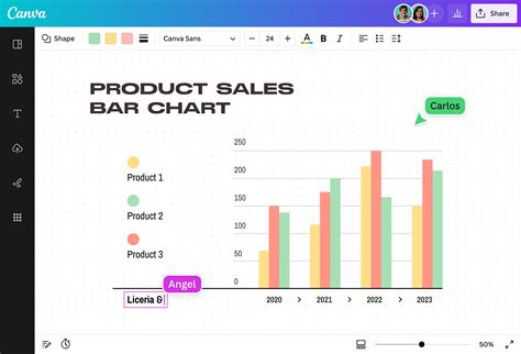 How To Create A Bar Chart In C Plus Plus