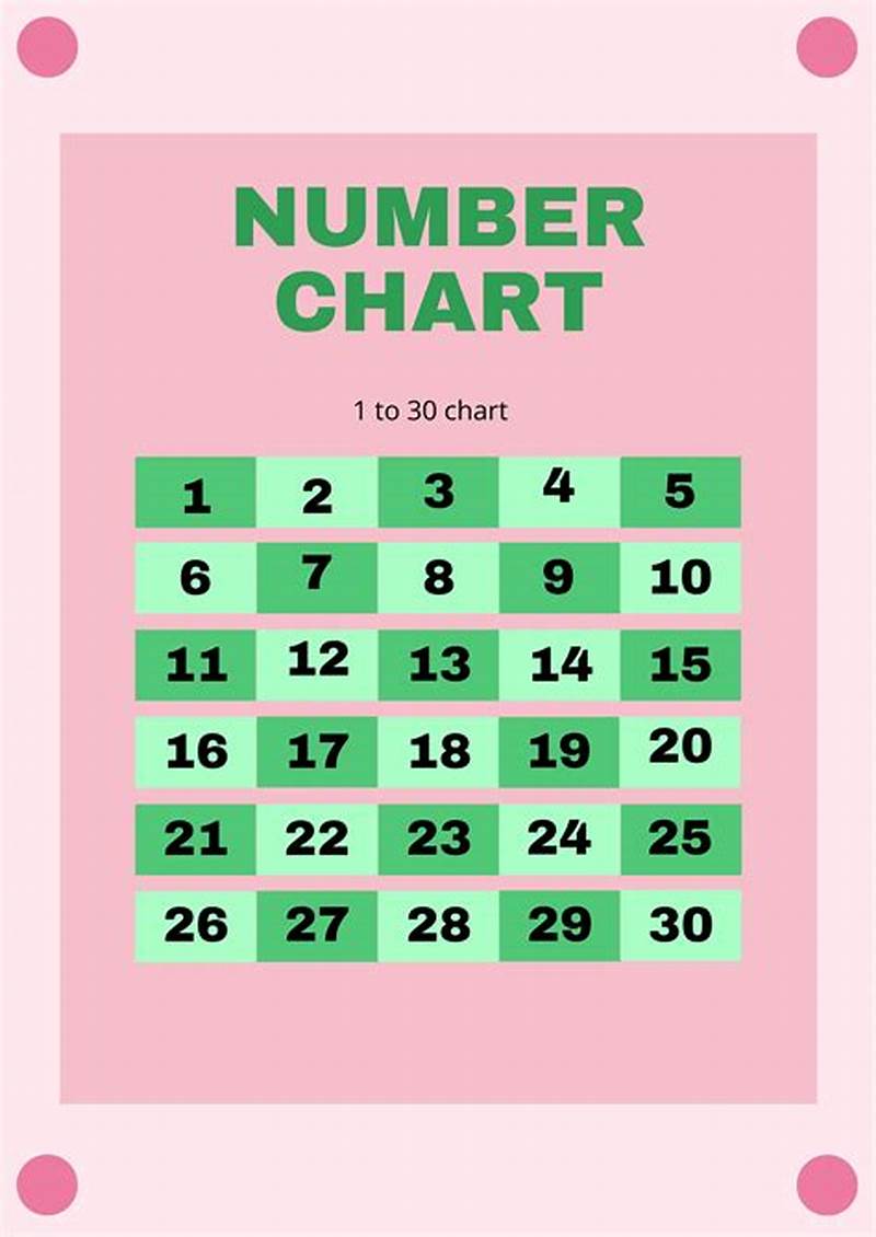 How To Create A Chart In Numbers
