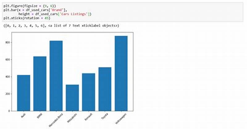 How To Create A Chart In Python