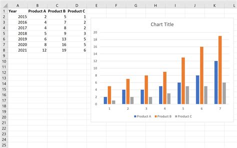 How To Create A Chart With Products And By Year