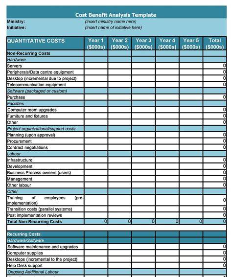 How To Create A Cost Benefit Analysis Template