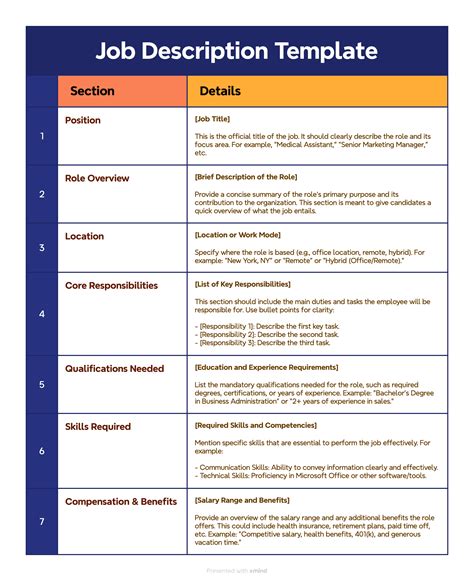 How To Create A Job Description Template