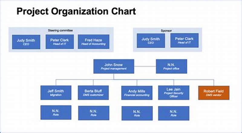How To Create A Project Organization Chart