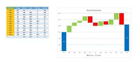 How To Create A Waterfall Chart In Excel Template