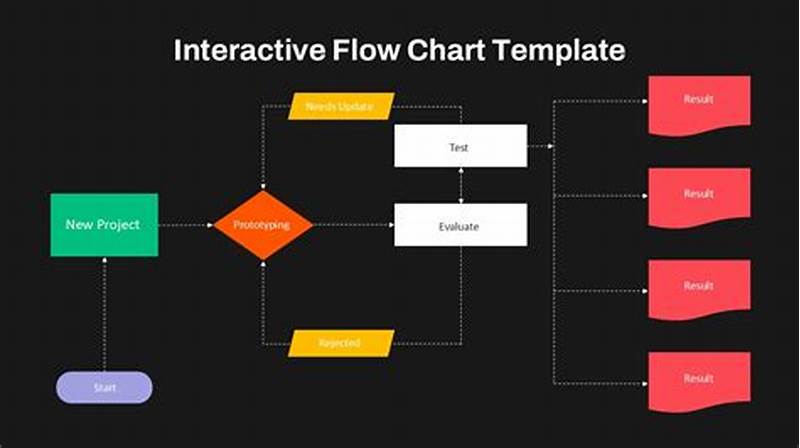 How To Create An Interactive Flow Chart