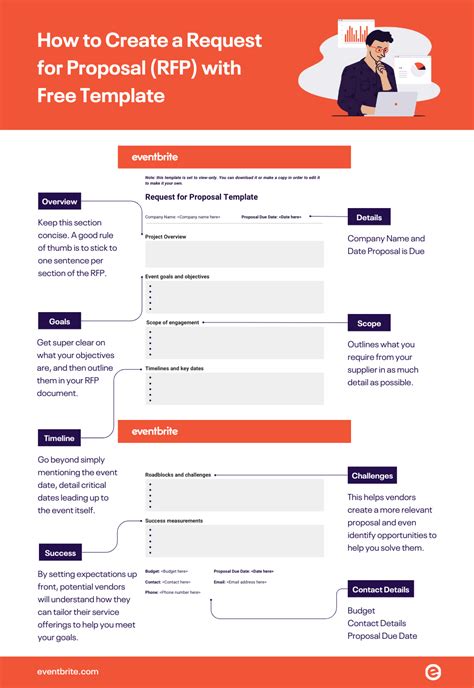 How To Create An Rfp Template