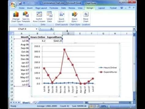 How To Create Bar-line Combination Chart In Excel 2007