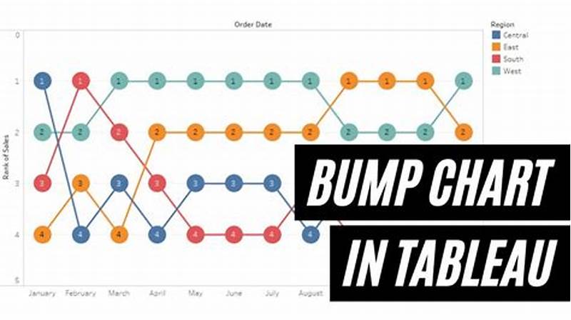 How To Create Bump Chart In Tableau