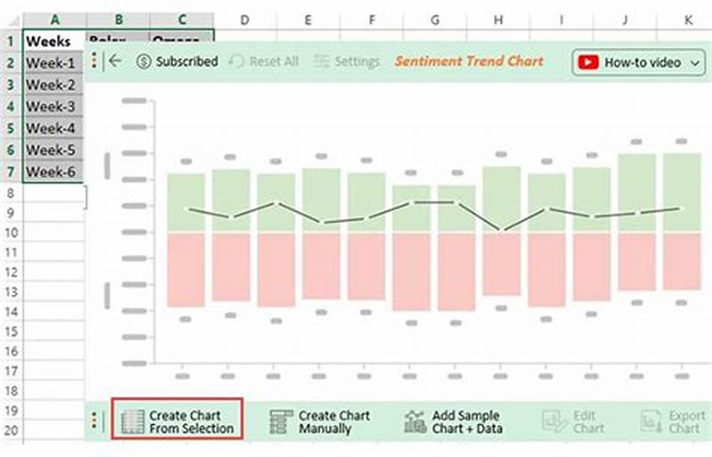 How To Create Custom Chart In Excel