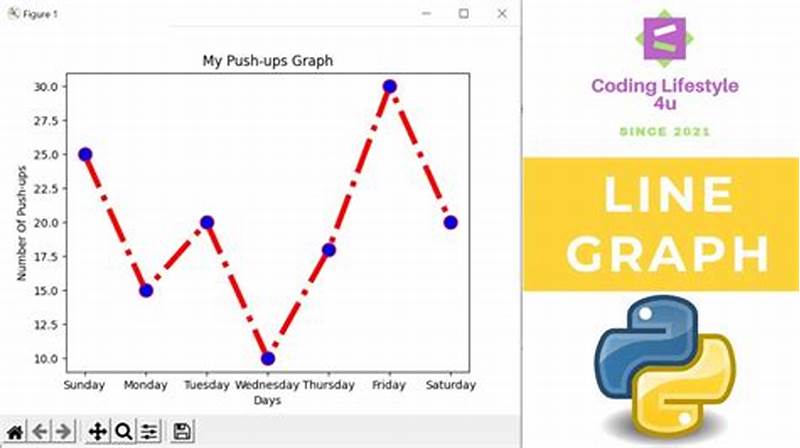 How To Create Line Chart In Python