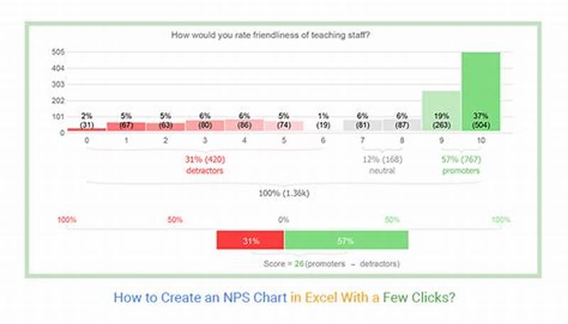 How To Create Nps Chart In Excel
