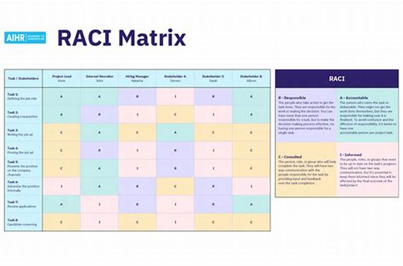 How To Create Raci Chart In Excel