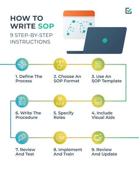 How To Create Sop Template