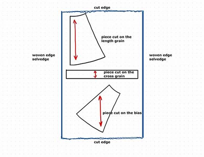 How To Cut A Pattern For Sewing