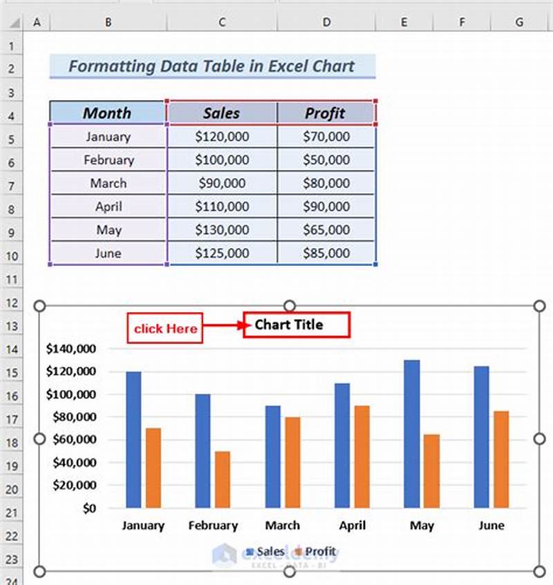 How To Display Data In Excel Chart