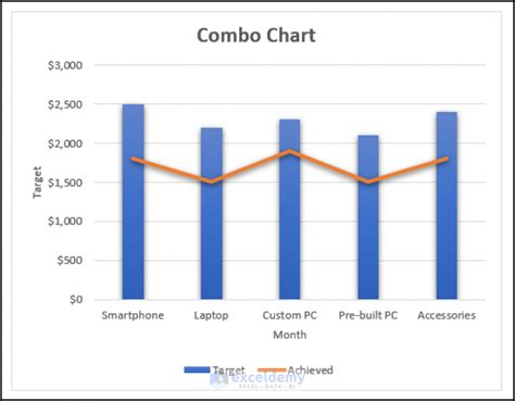 How To Do A Combo Chart In Excel
