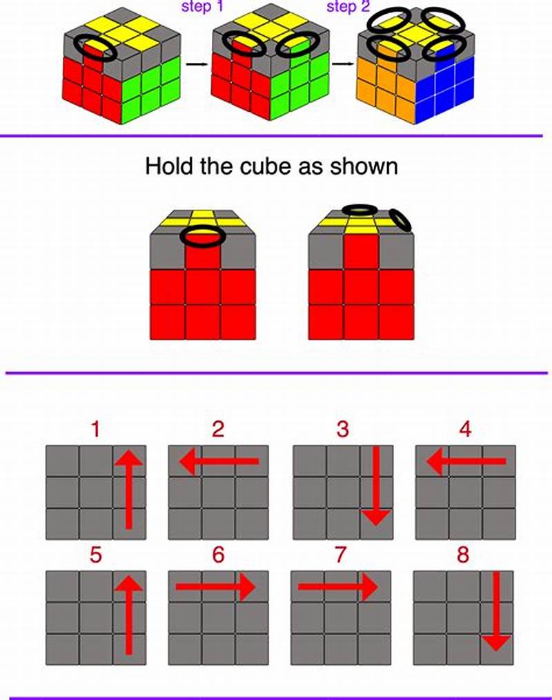 How To Do Checker Pattern On 3x3