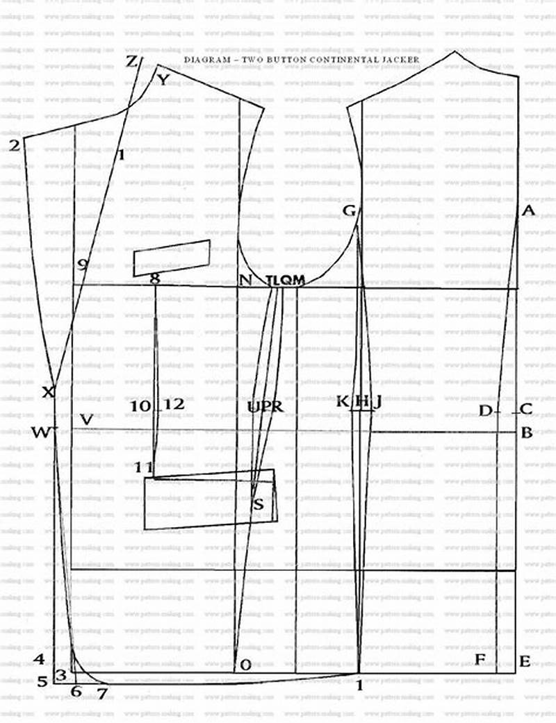How To Draft A Jacket Pattern