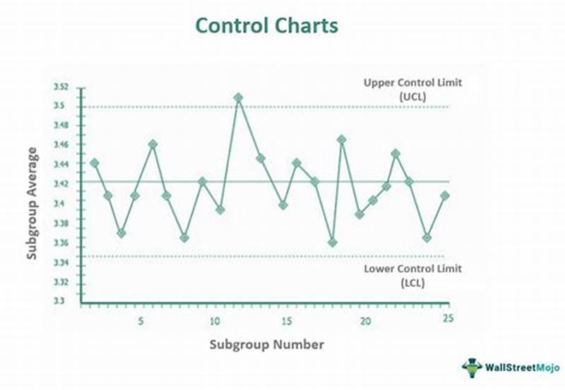 How To Draw Control Chart