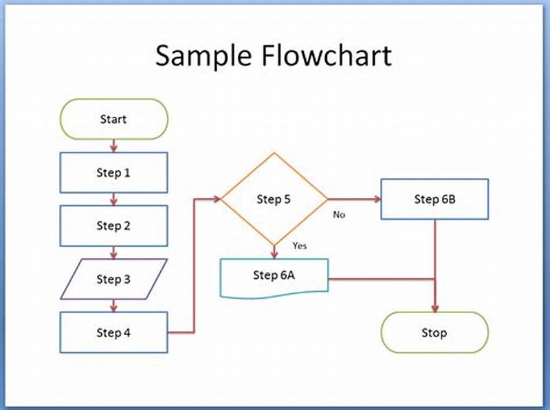 How To Draw Flow Chart In Ppt