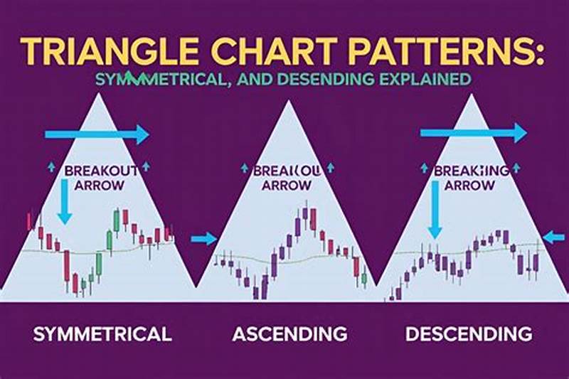How To Draw Triangle Pattern In Chart