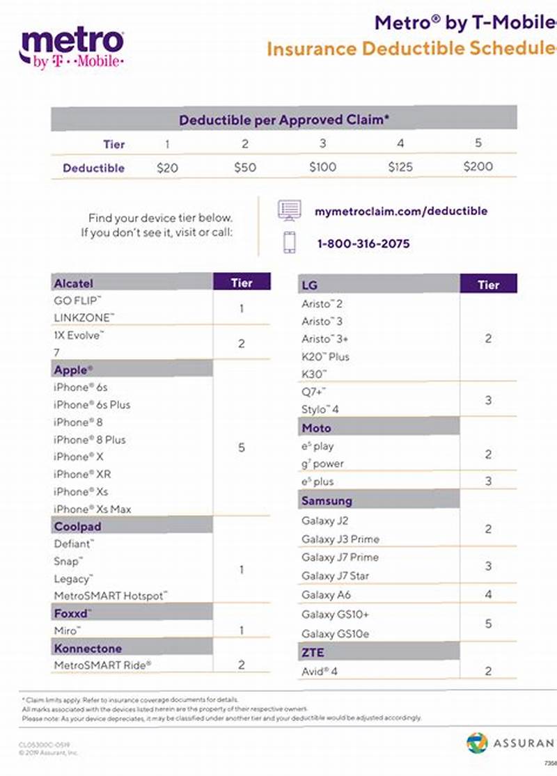 How To File A Metropcs Insurance Claim