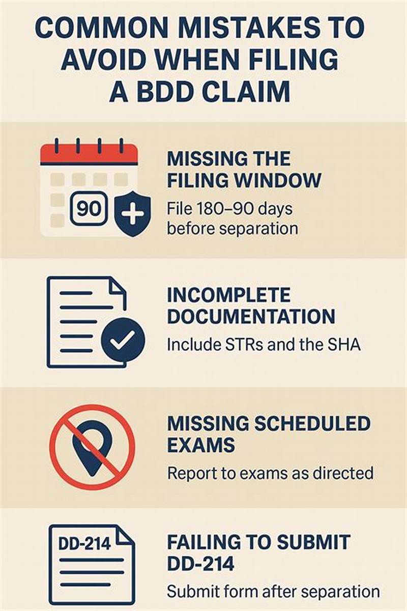 How To File Bdd Claim