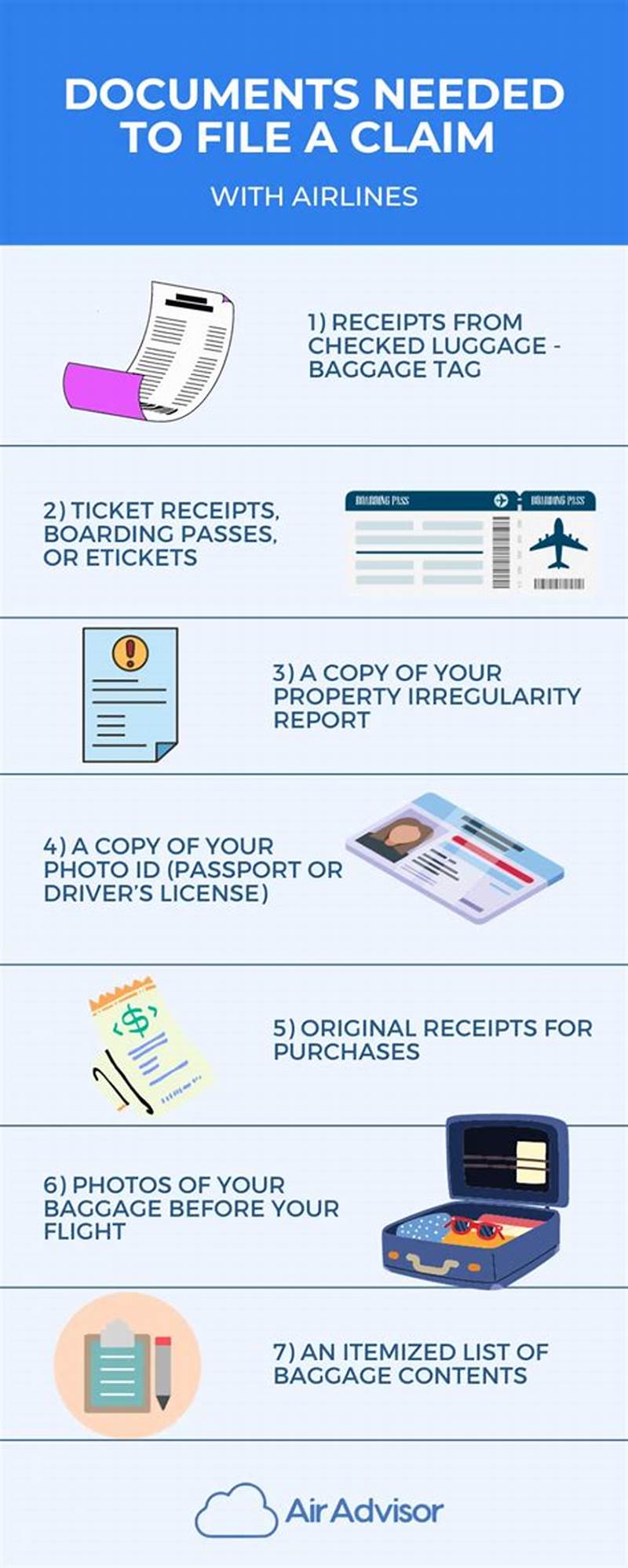 How To File Claim For Delayed Flight