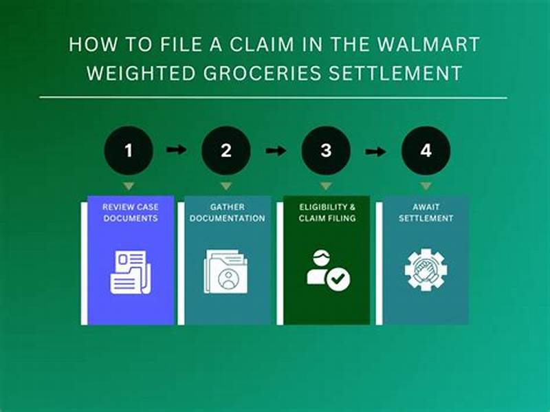 How To File Walmart Claim