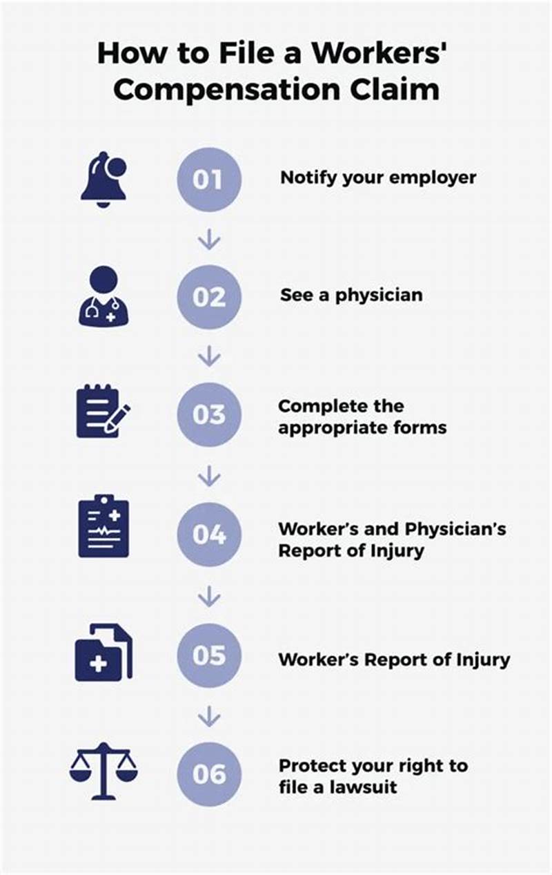 How To File Workers Comp Claim