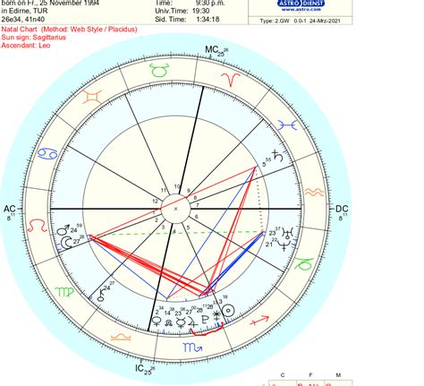 How To Find Juno In Birth Chart