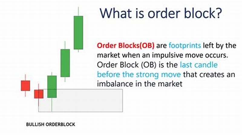 How To Find Order Blocks In Chart