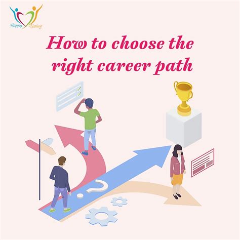 How To Find The Right Career