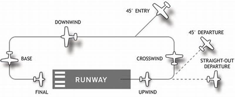 How To Fly A Traffic Pattern