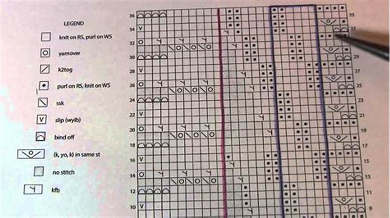 How To Follow A Knitting Pattern Chart