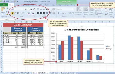 How To Format The Look Of A Chart In Excel