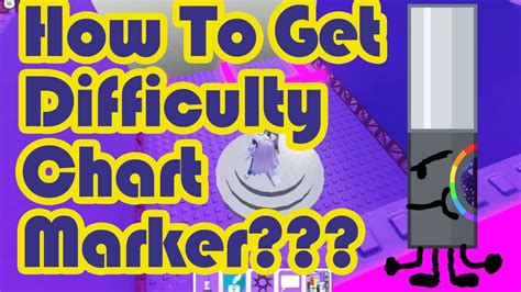 How To Get Difficulty Chart Marker