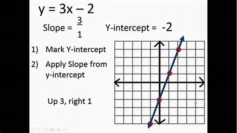 How To Graph In Slope Intercept Form