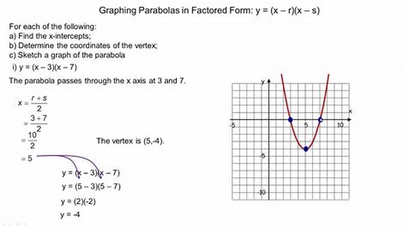 How To Graph Parabolas In Factored Form