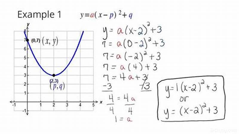 How To Graph Parabolas In Vertex Form
