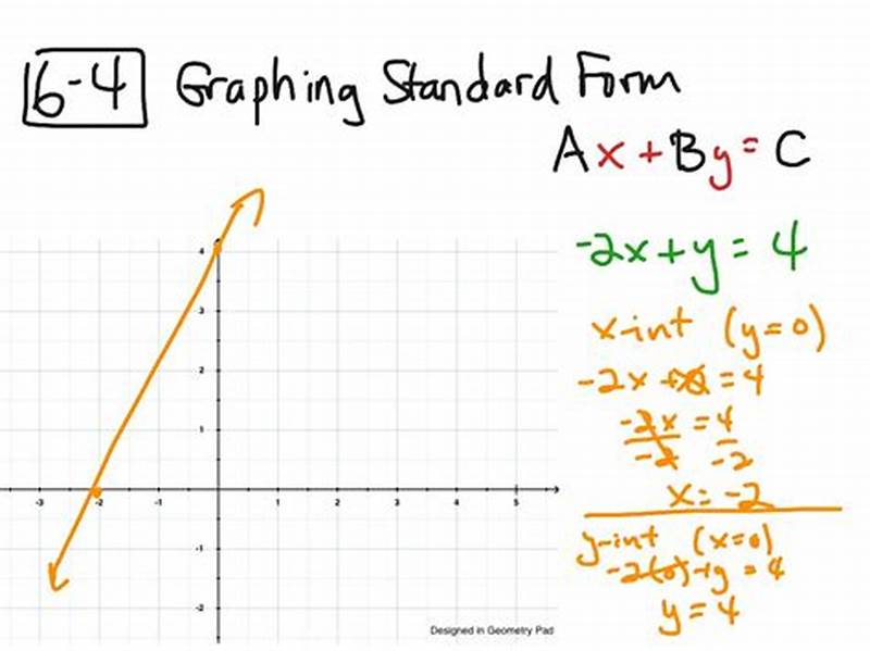 How To Graph Standard Form
