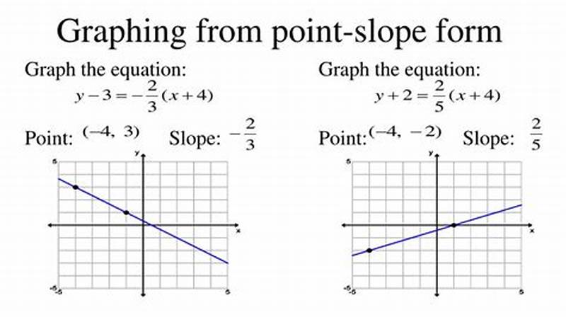 How To Graph With Point Slope Form