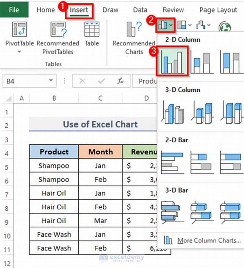 How To Group Data In Excel Chart