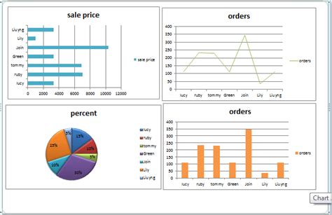 How To Join Multiple Charts As One Figure In Exel