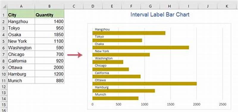 How To Label Bar Chart In Excel