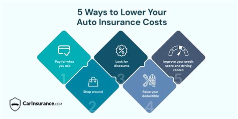 How To Lower Your Car Insurance